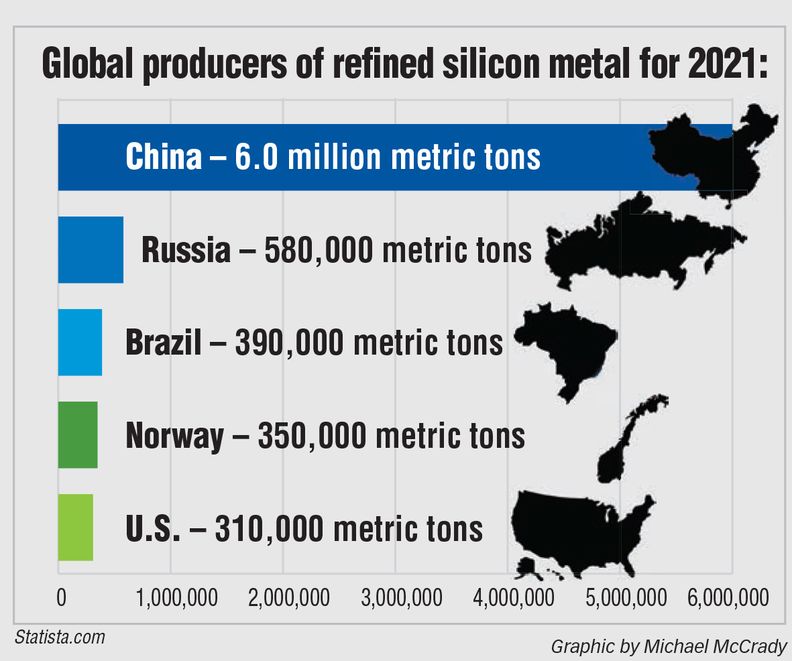 Silicon metal supply poses challenges for silicone rubber industry